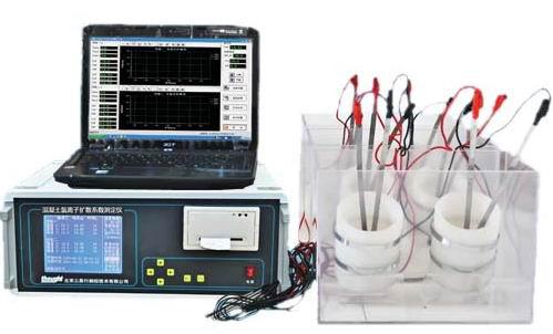 RCM-10ɢϵⶨ